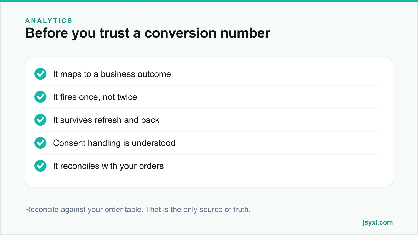 Checklist panel listing what to verify before trusting a conversion number
