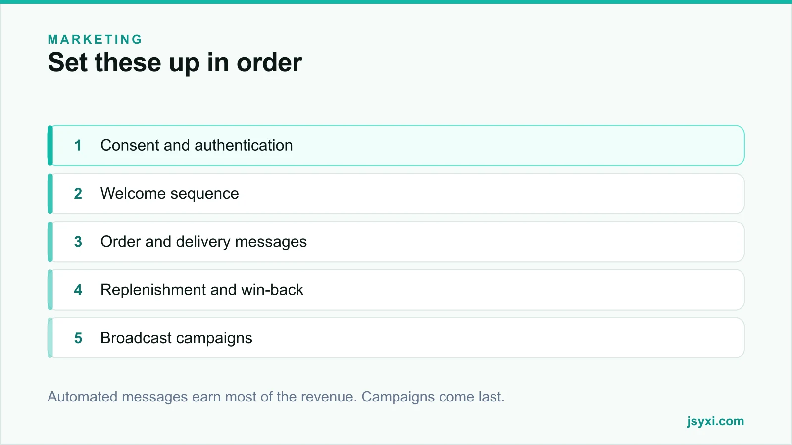 Priority stack showing the order to set up email marketing