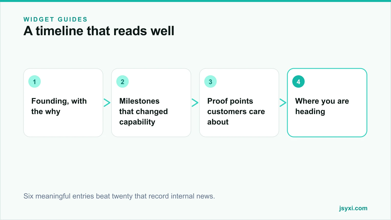 Flow diagram showing the shape of a timeline that reads well