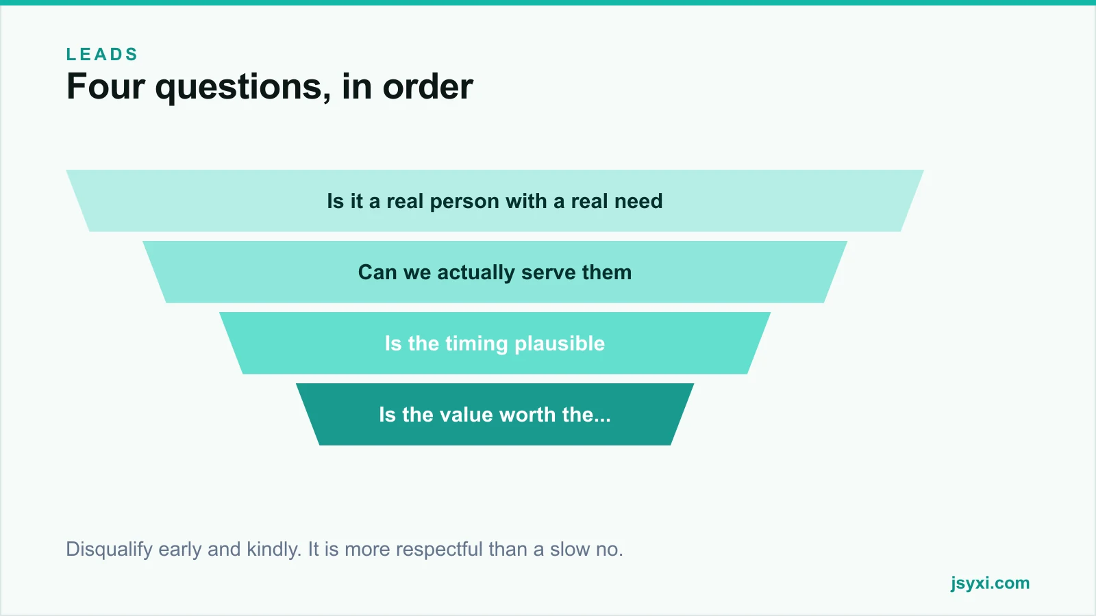 Funnel diagram showing four qualification questions applied in order