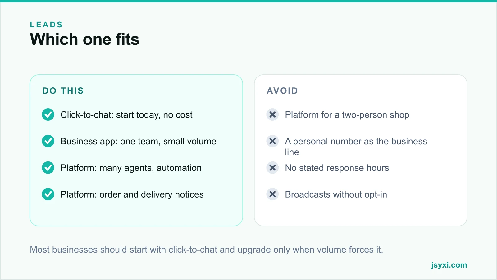 Comparison panel contrasting the situations that suit each WhatsApp option